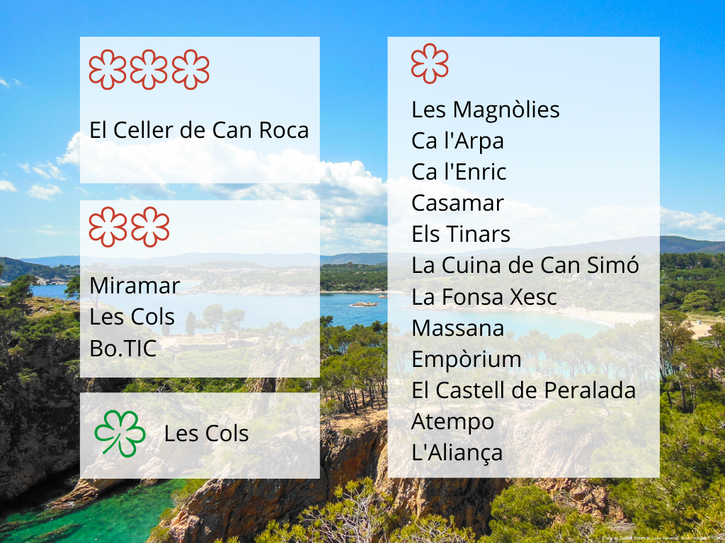 Llista restaurants amb estrella Michelin 2021 a Girona